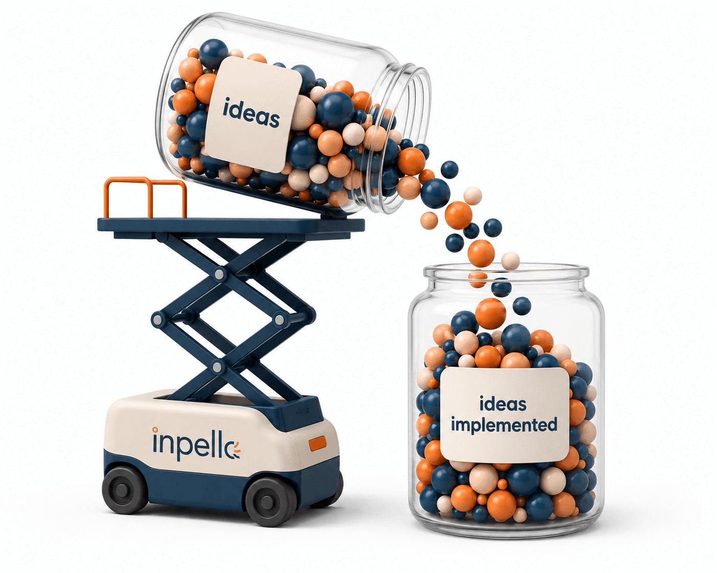 Inpello lifting ideas from one jar and pouring them into the implemented jar